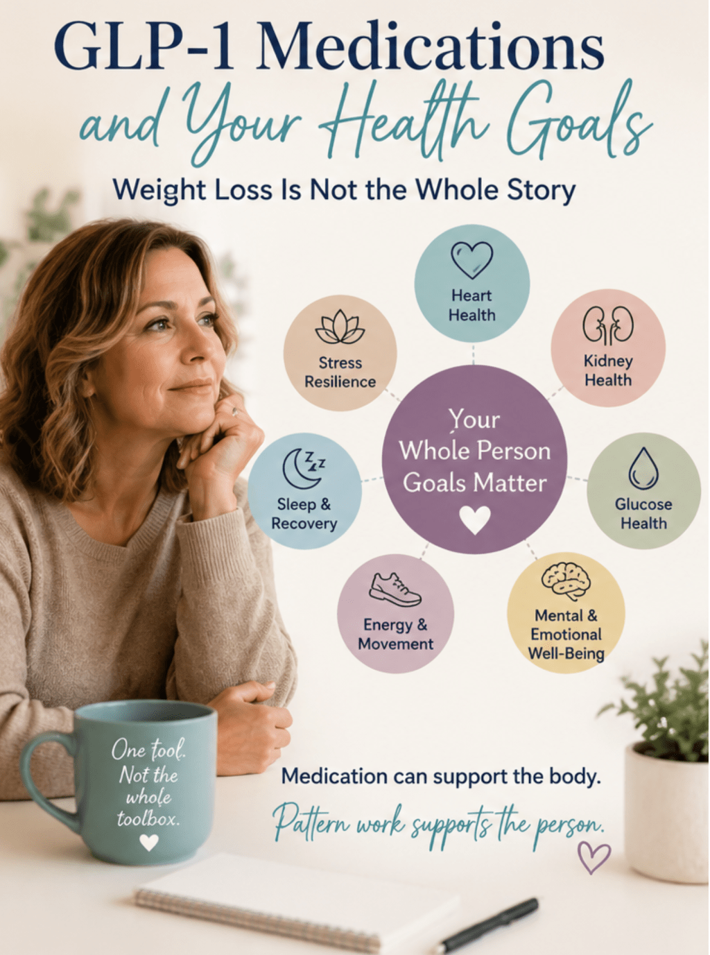 GLP-1 Medications and Your Health Goals: Weight Loss Is Not the Whole&nbsp;Story
